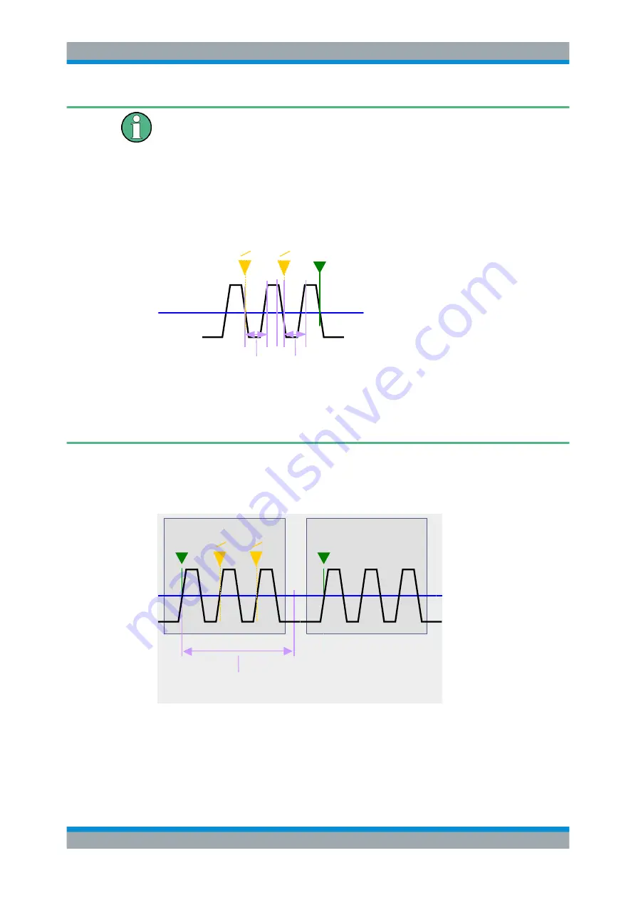 Ronde & Schwarz 1304.0004.03 User Manual Download Page 334