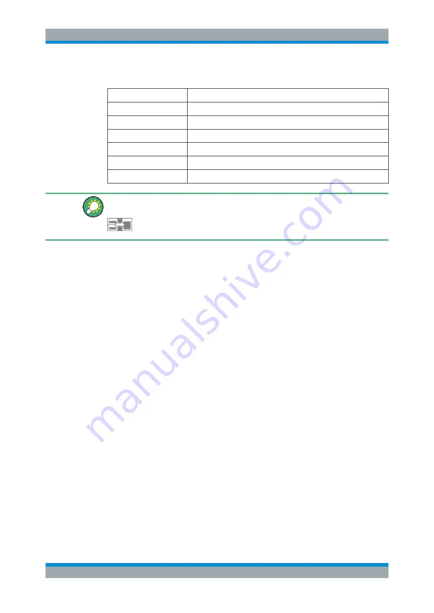 Ronde & Schwarz 1304.0004.03 User Manual Download Page 401