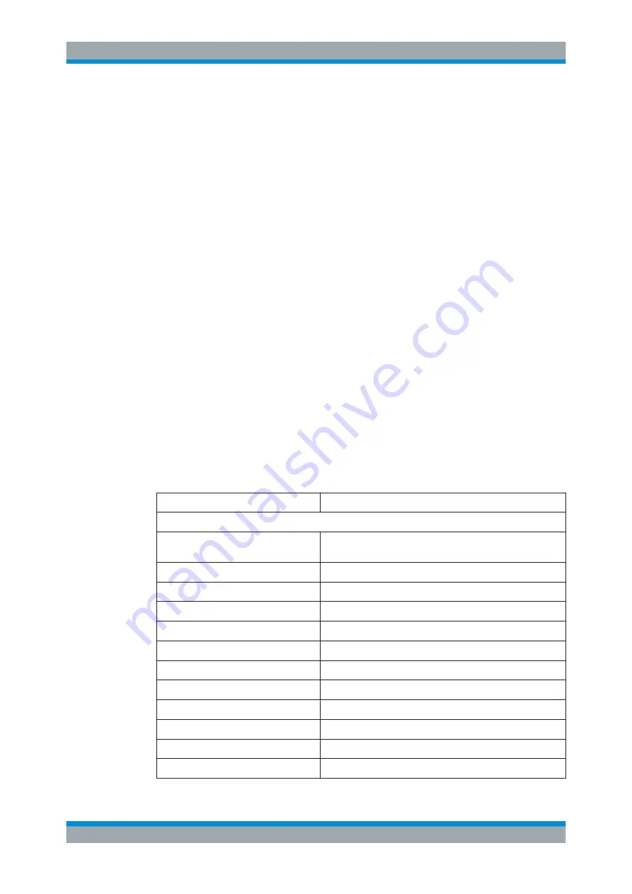 Ronde & Schwarz 1304.0004.03 User Manual Download Page 436