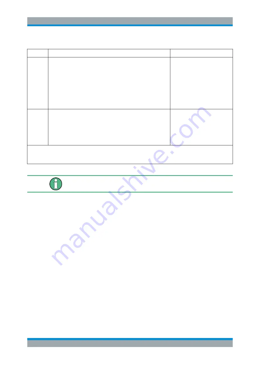 Ronde & Schwarz 1304.0004.03 User Manual Download Page 540