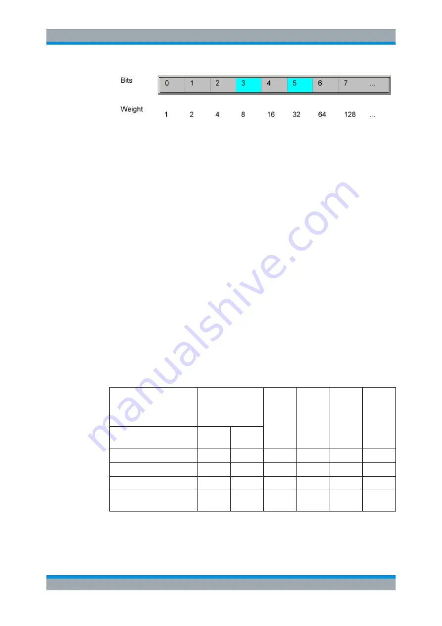 Ronde & Schwarz 1304.0004.03 User Manual Download Page 575