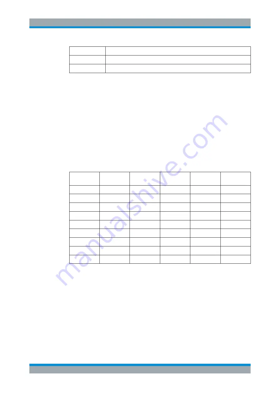 Ronde & Schwarz 1304.0004.03 User Manual Download Page 578