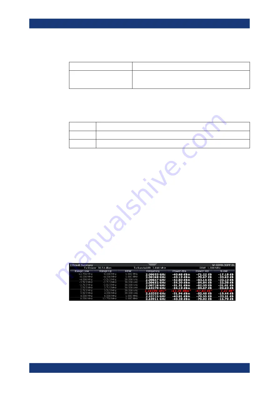 Ronde & Schwarz 1304.0004K03 User Manual Download Page 140