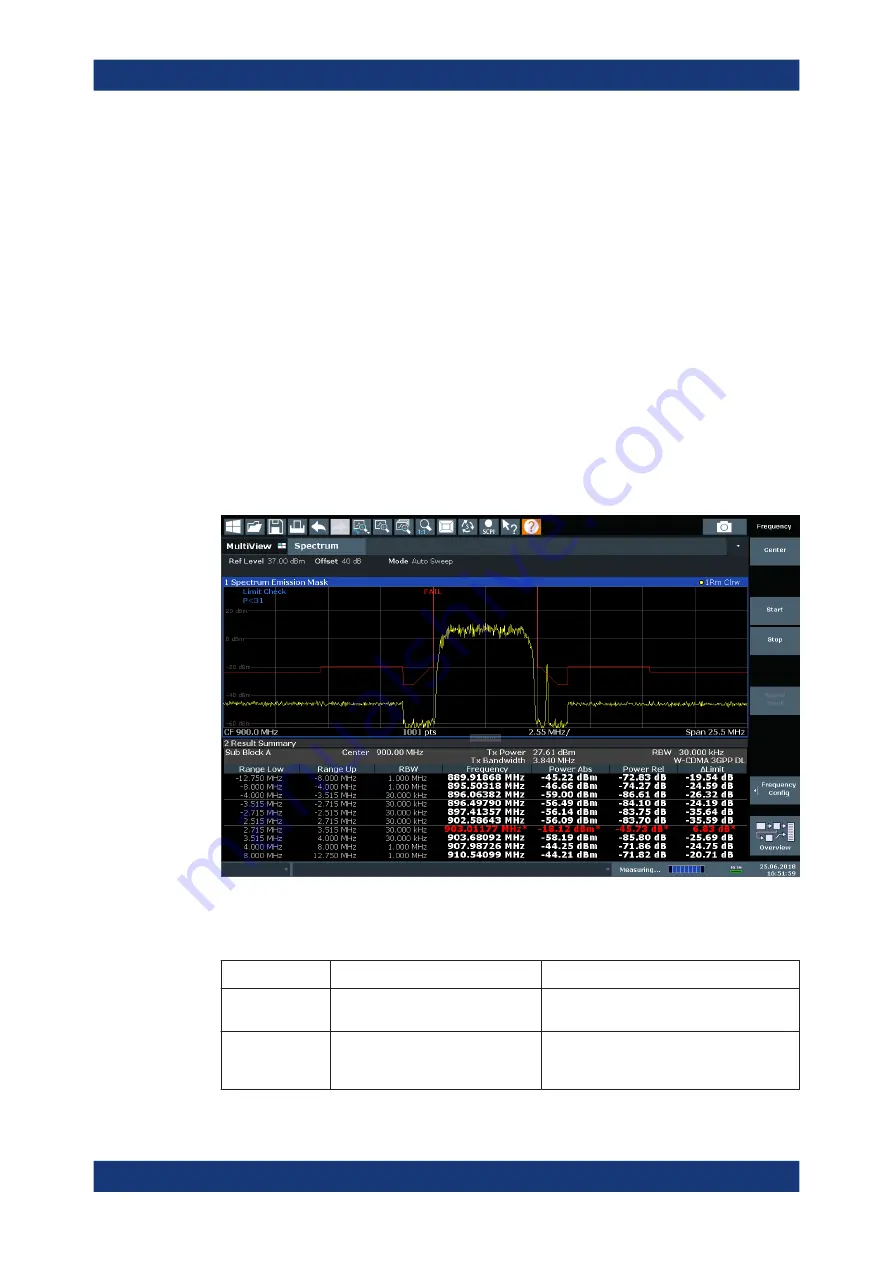 Ronde & Schwarz 1304.0004K03 User Manual Download Page 166