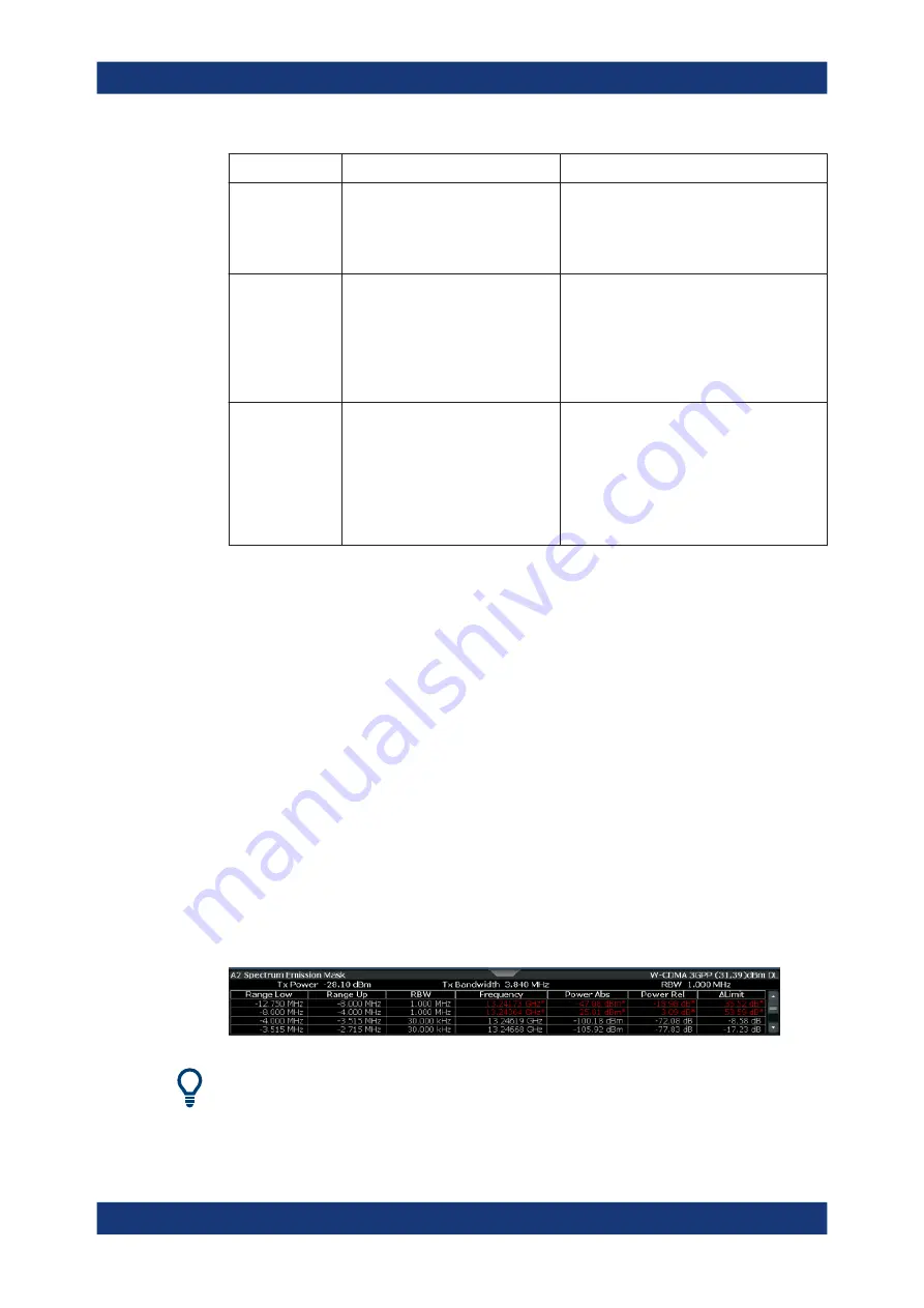 Ronde & Schwarz 1304.0004K03 User Manual Download Page 167