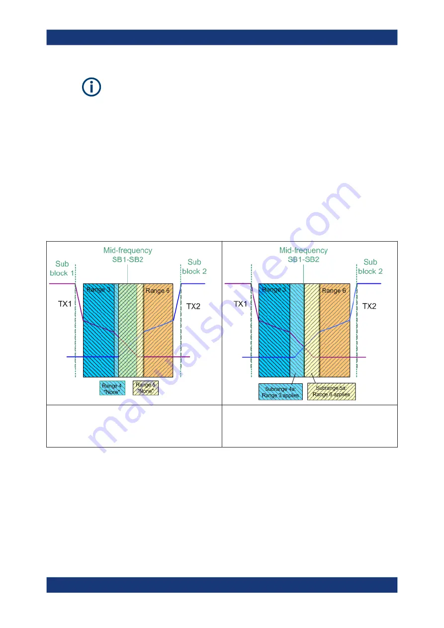 Ronde & Schwarz 1304.0004K03 User Manual Download Page 172