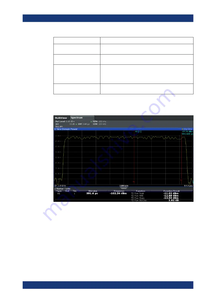 Ronde & Schwarz 1304.0004K03 User Manual Download Page 227