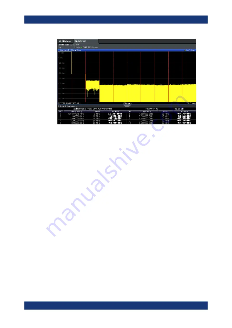 Ronde & Schwarz 1304.0004K03 User Manual Download Page 235