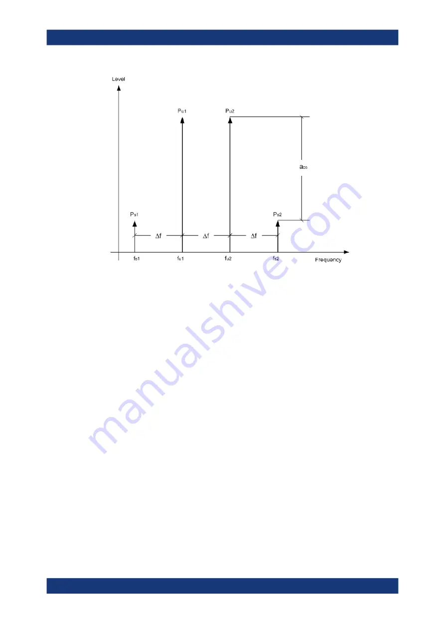 Ronde & Schwarz 1304.0004K03 User Manual Download Page 239