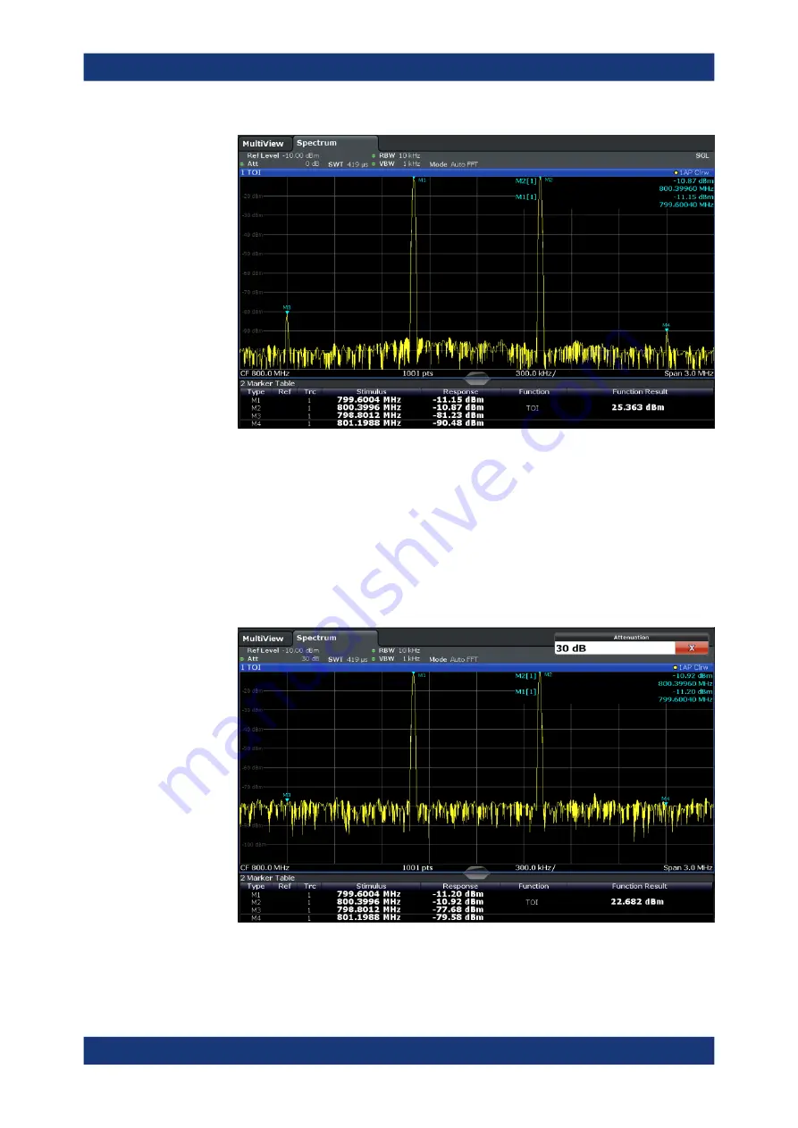 Ronde & Schwarz 1304.0004K03 User Manual Download Page 246