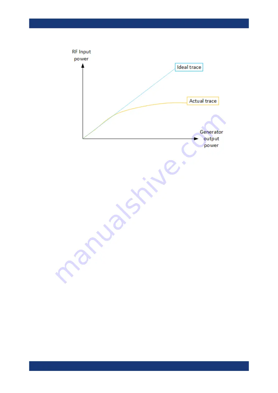 Ronde & Schwarz 1304.0004K03 User Manual Download Page 288