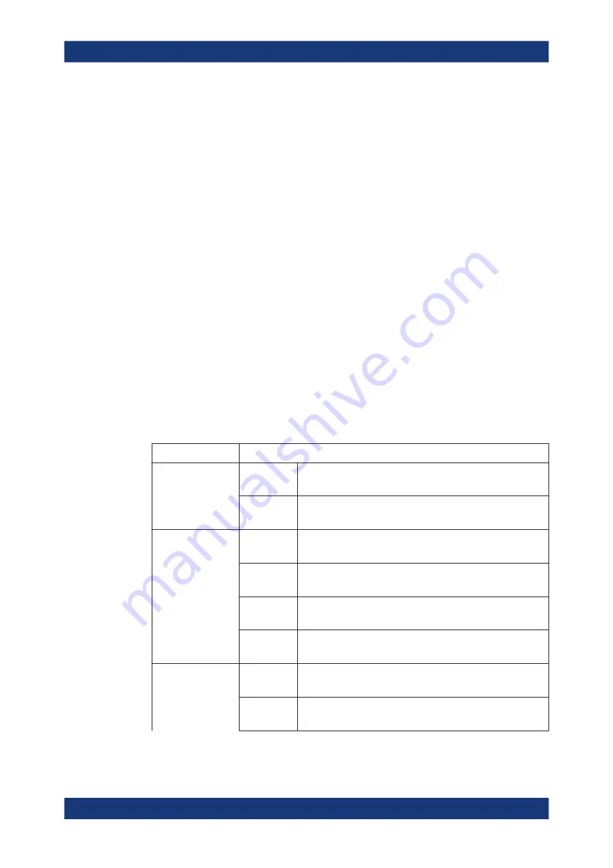 Ronde & Schwarz 1304.0004K03 User Manual Download Page 402