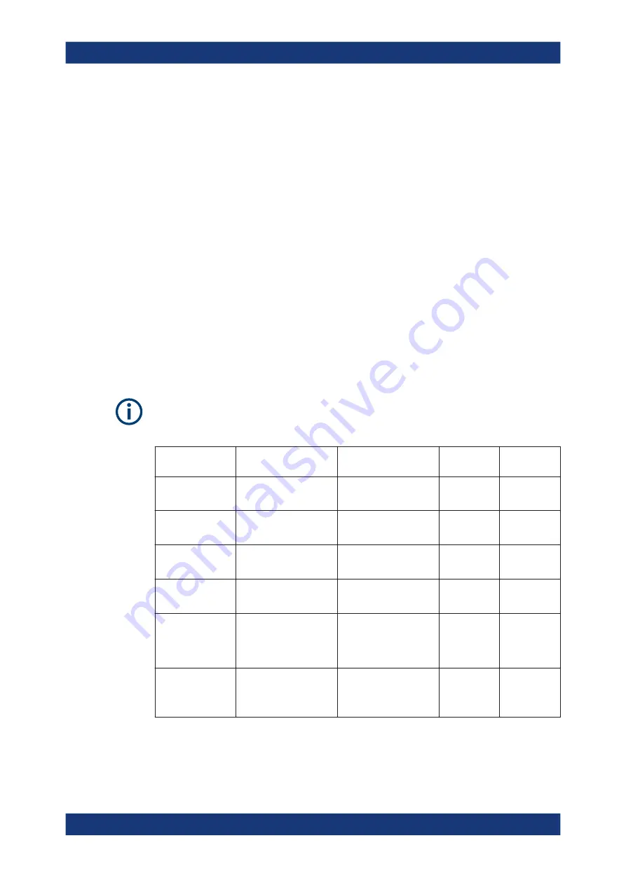 Ronde & Schwarz 1304.0004K03 User Manual Download Page 977