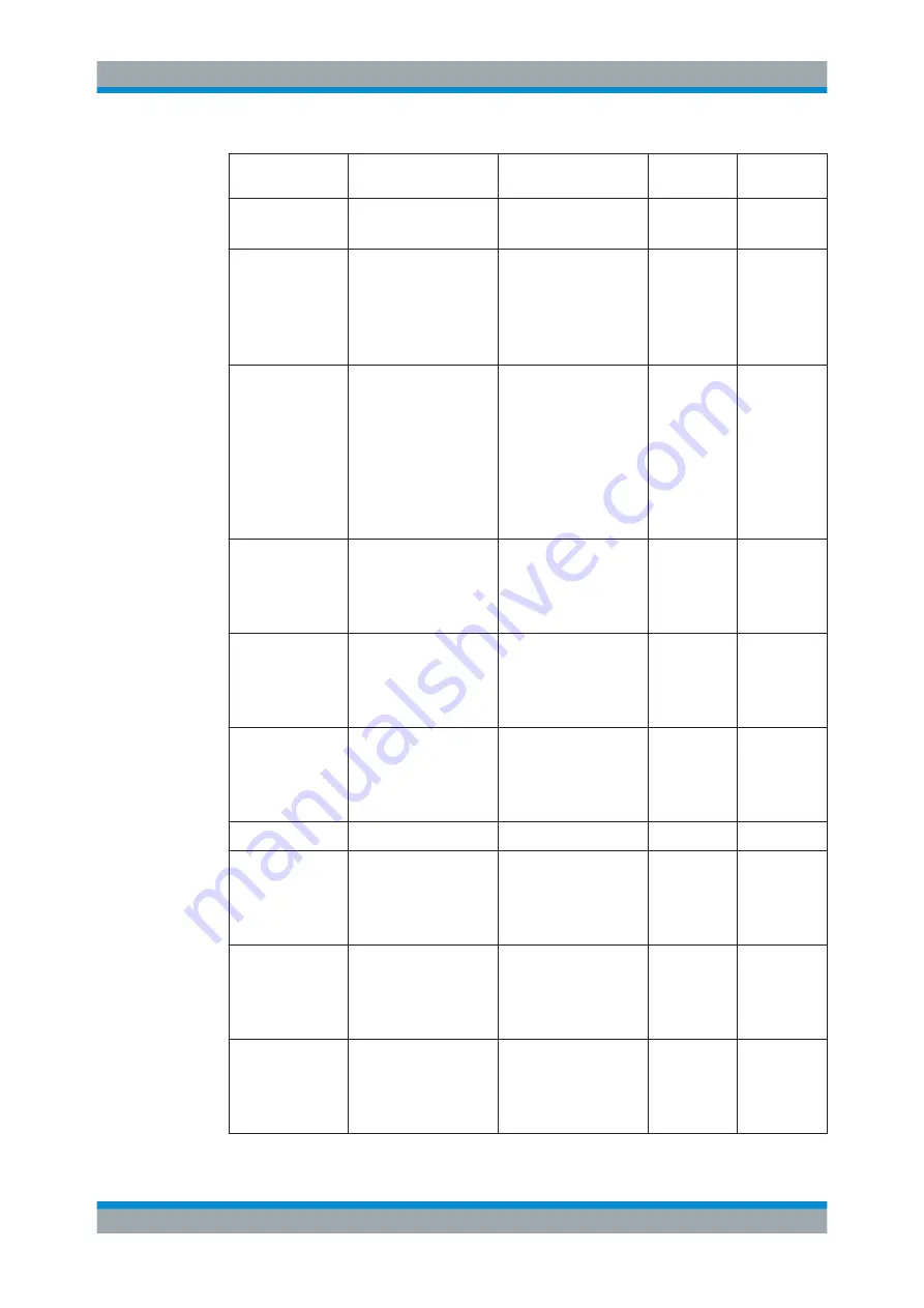 Ronde & Schwarz R&S FPL1000 User Manual Download Page 1002