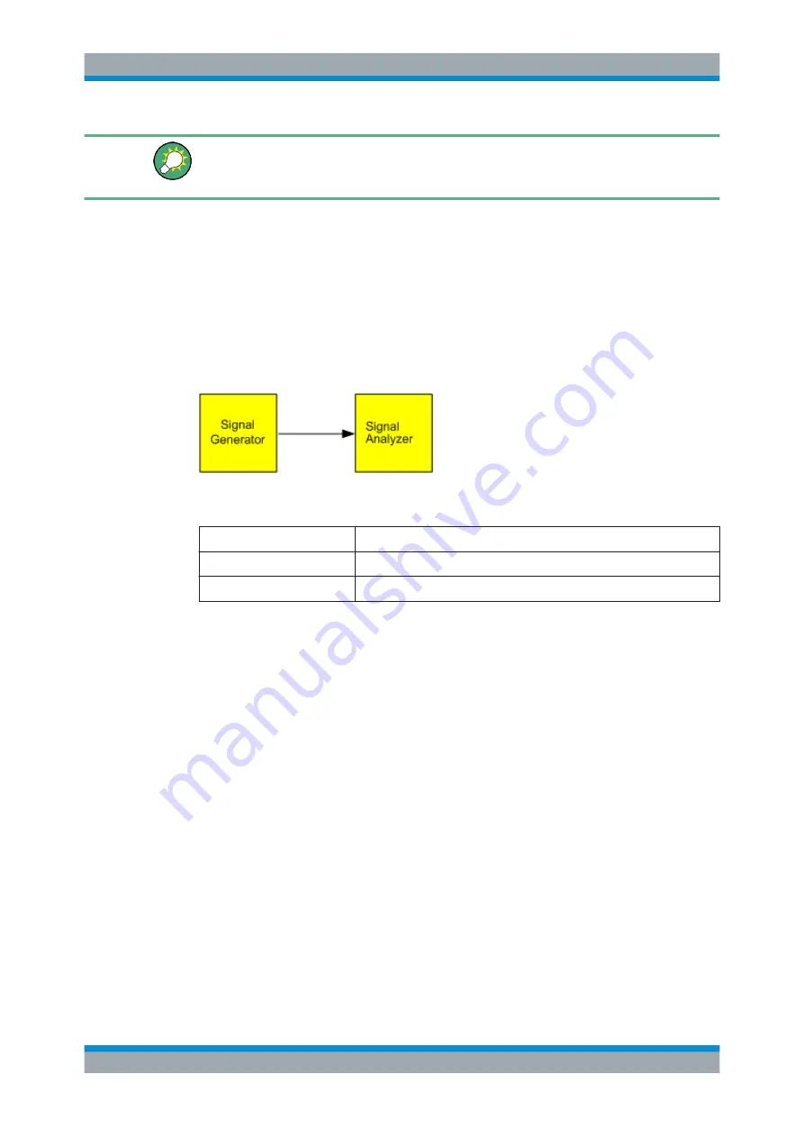 Ronde & Schwarz R&S FPL1000 User Manual Download Page 145