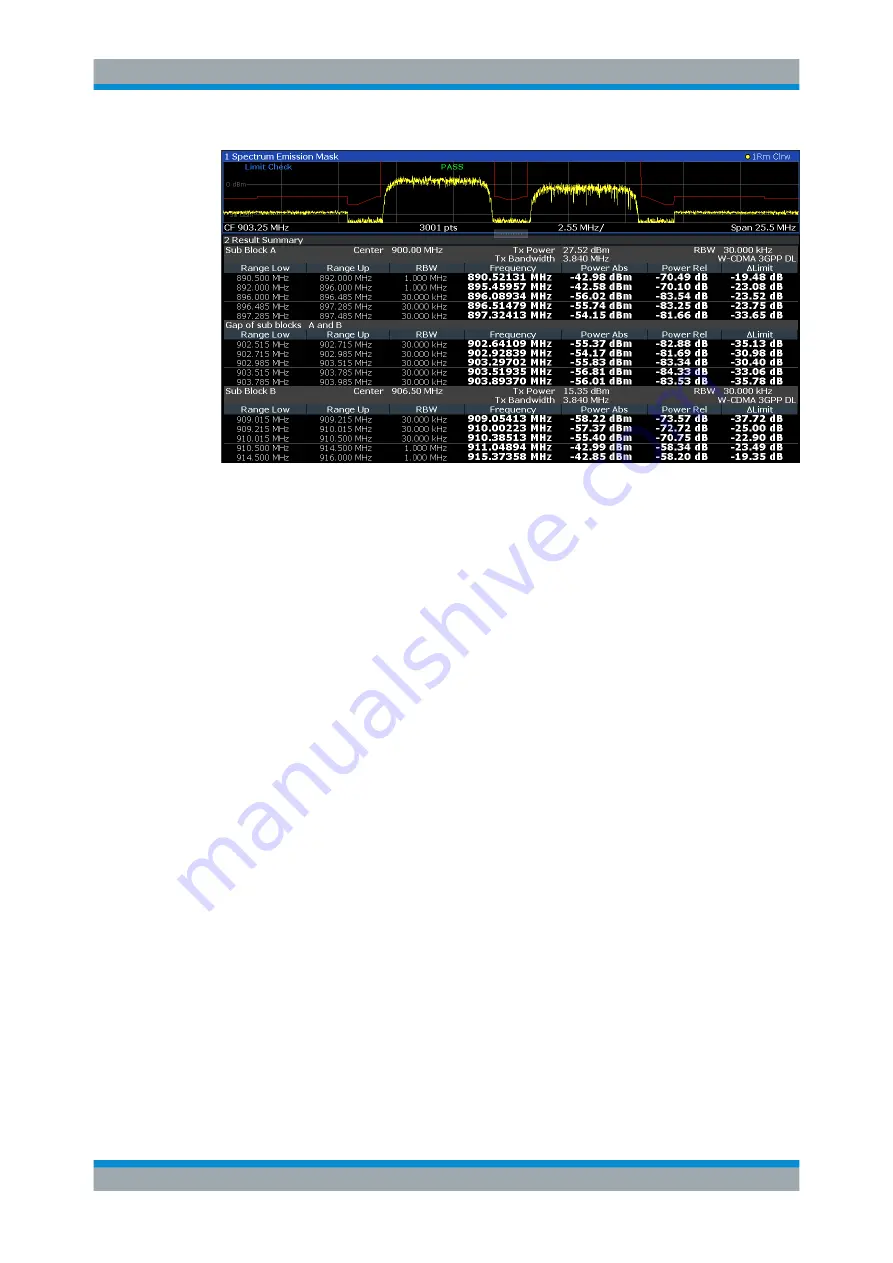 Ronde & Schwarz R&S FPL1000 User Manual Download Page 163