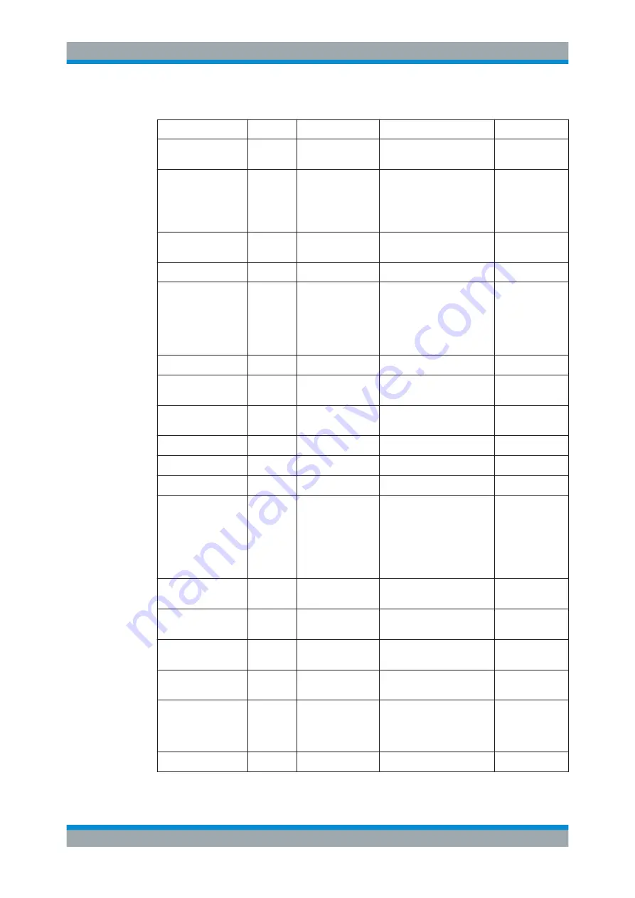 Ronde & Schwarz R&S FPL1000 Скачать руководство пользователя страница 197