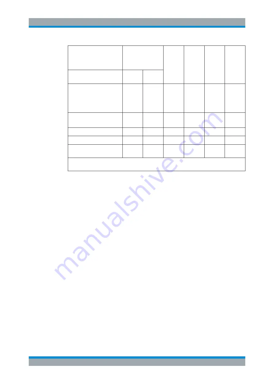 Ronde & Schwarz R&S FPL1000 User Manual Download Page 576