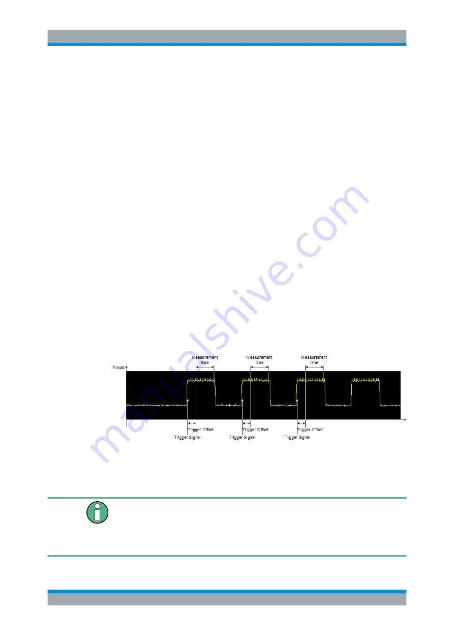 Ronde & Schwarz R&S FPL1000 User Manual Download Page 742