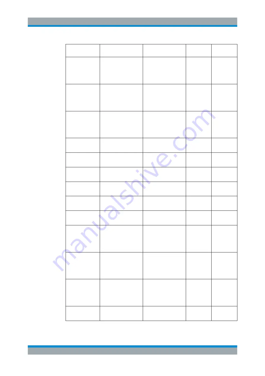 Ronde & Schwarz R&S FPL1000 Скачать руководство пользователя страница 982