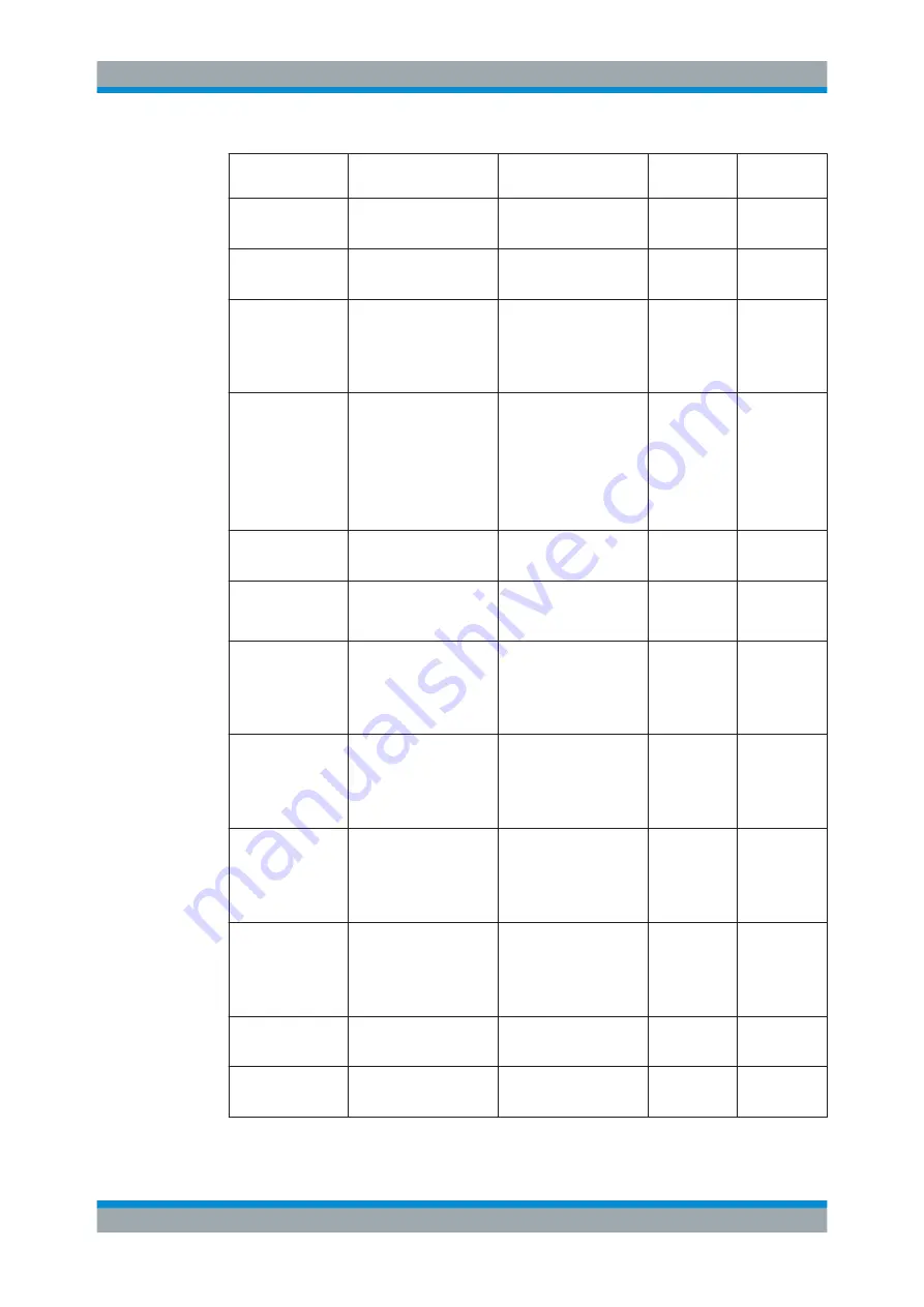 Ronde & Schwarz R&S FPL1000 User Manual Download Page 983