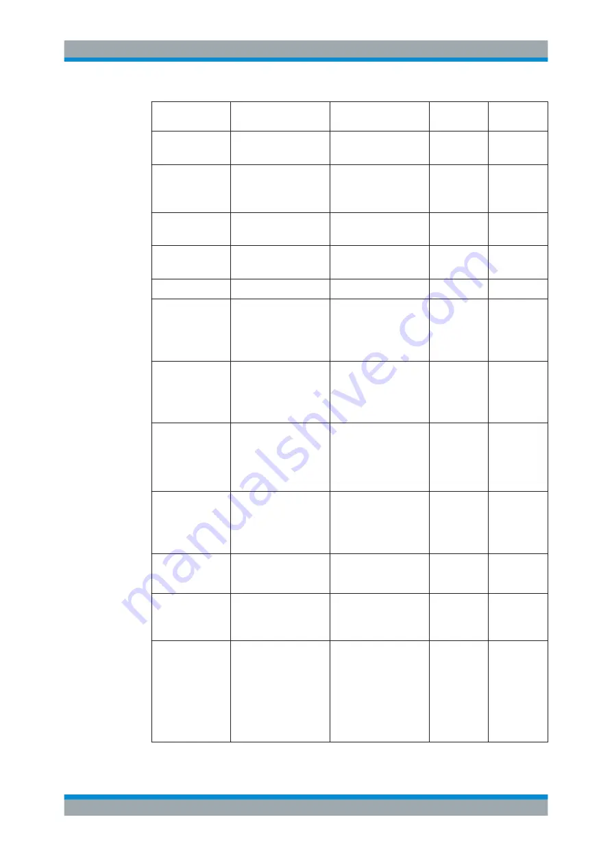 Ronde & Schwarz R&S FPL1000 Скачать руководство пользователя страница 984