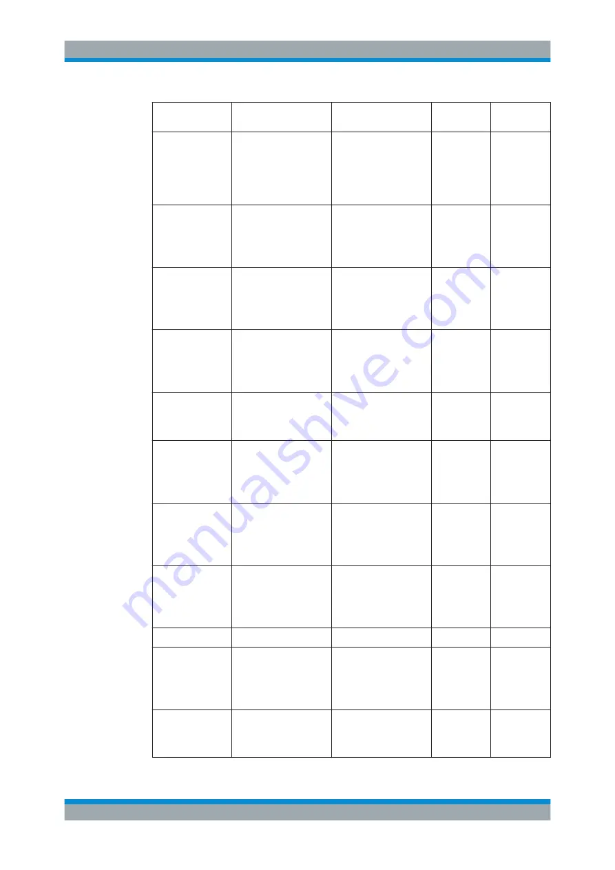 Ronde & Schwarz R&S FPL1000 User Manual Download Page 994