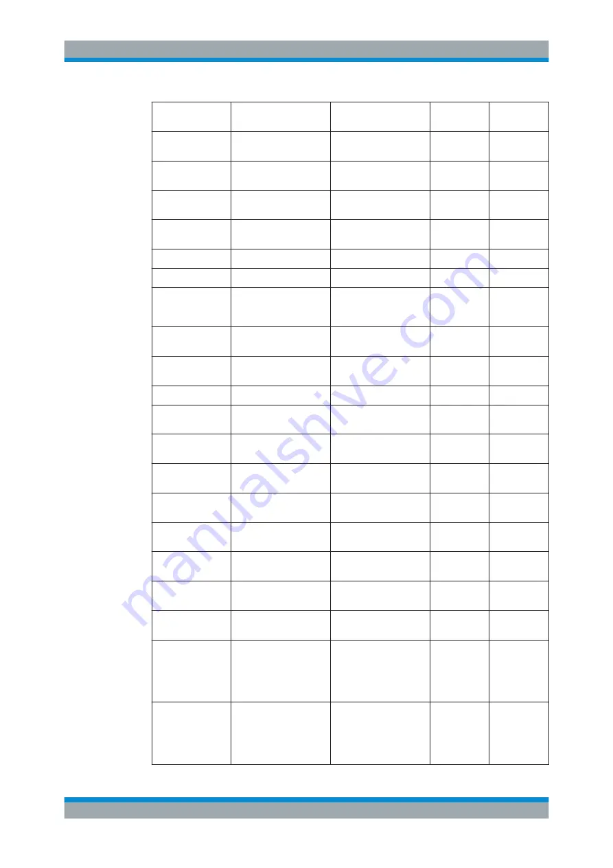 Ronde & Schwarz R&S FPL1000 User Manual Download Page 996