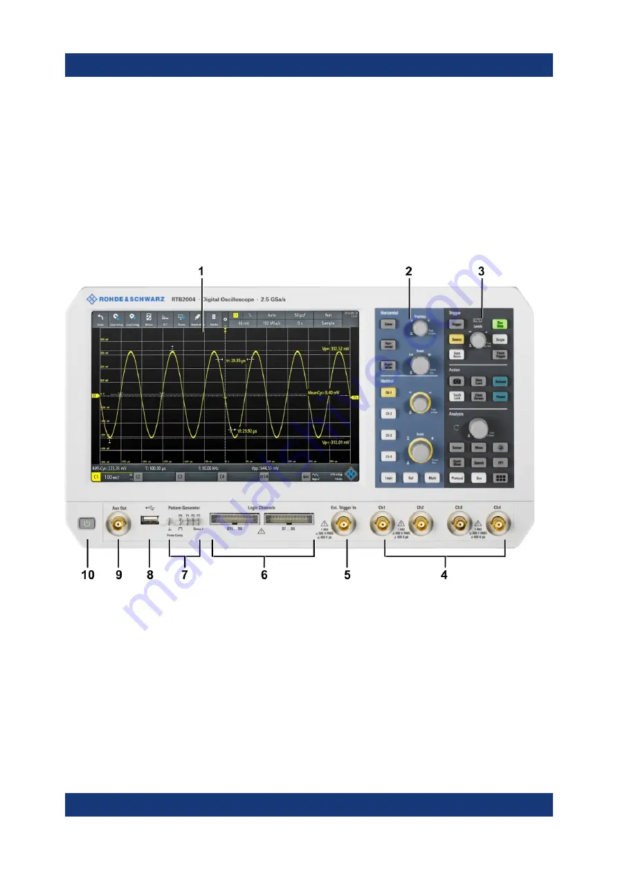 Ronde & Schwarz R&S RTB-B1 Getting Started Download Page 25