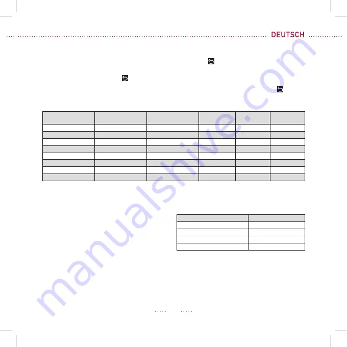 RONDELL RDE-1110 Manual Instruction Download Page 37