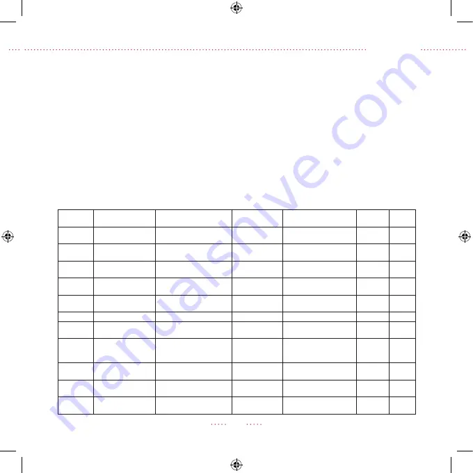 RONDELL RDE-1620 Manual Instruction Download Page 7