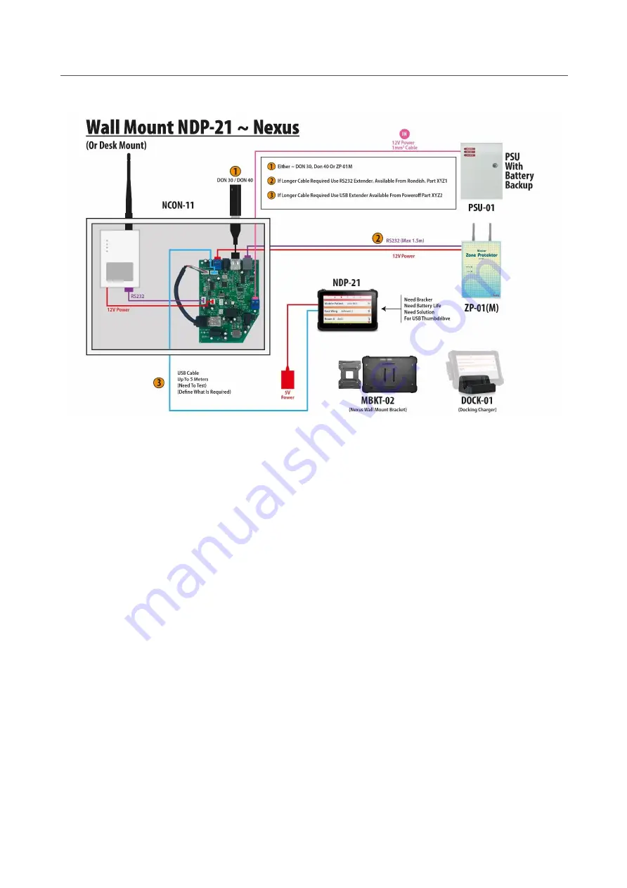 Rondish Nexus Call System Скачать руководство пользователя страница 21