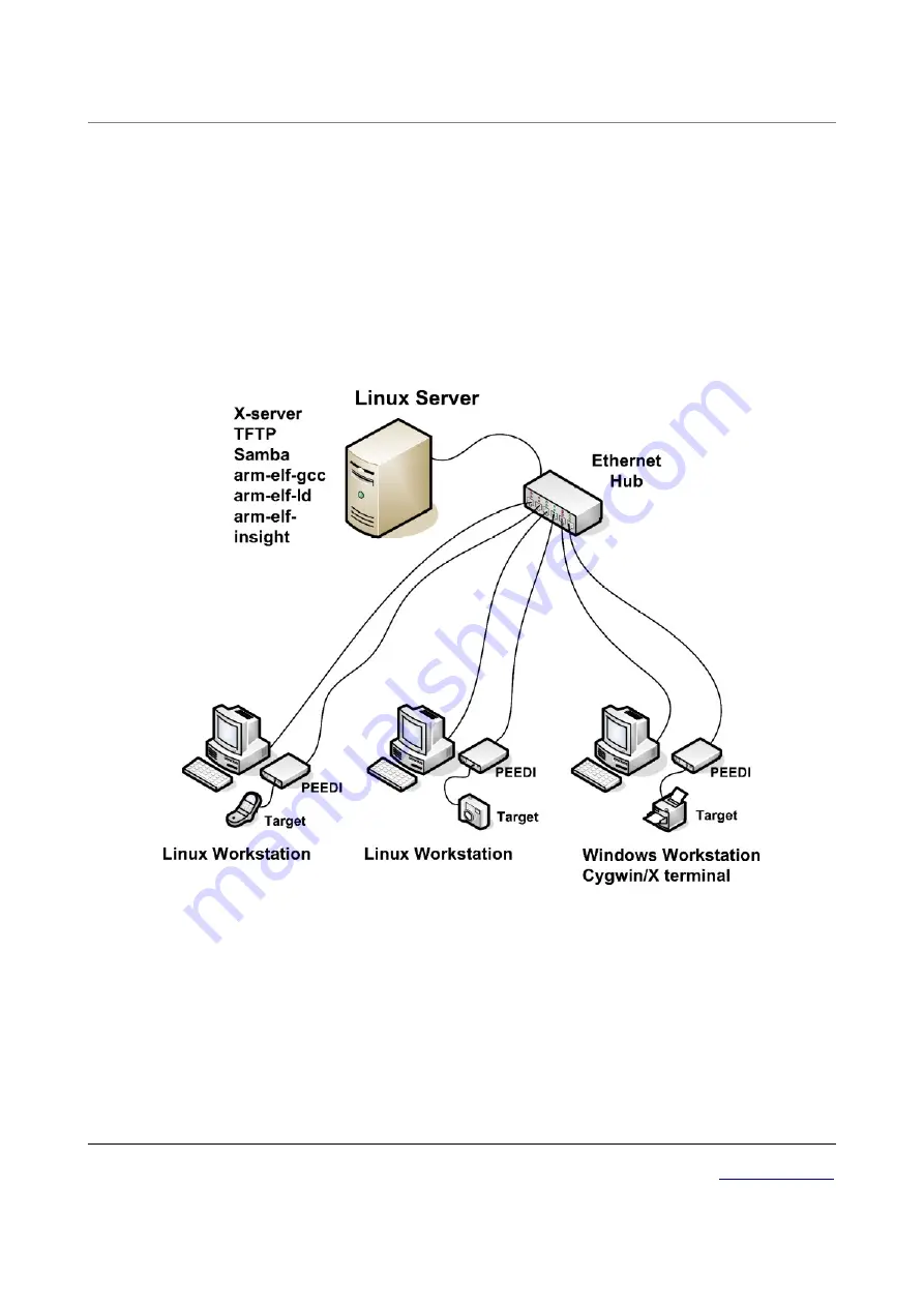 Ronetix PEEDI User Manual Download Page 13