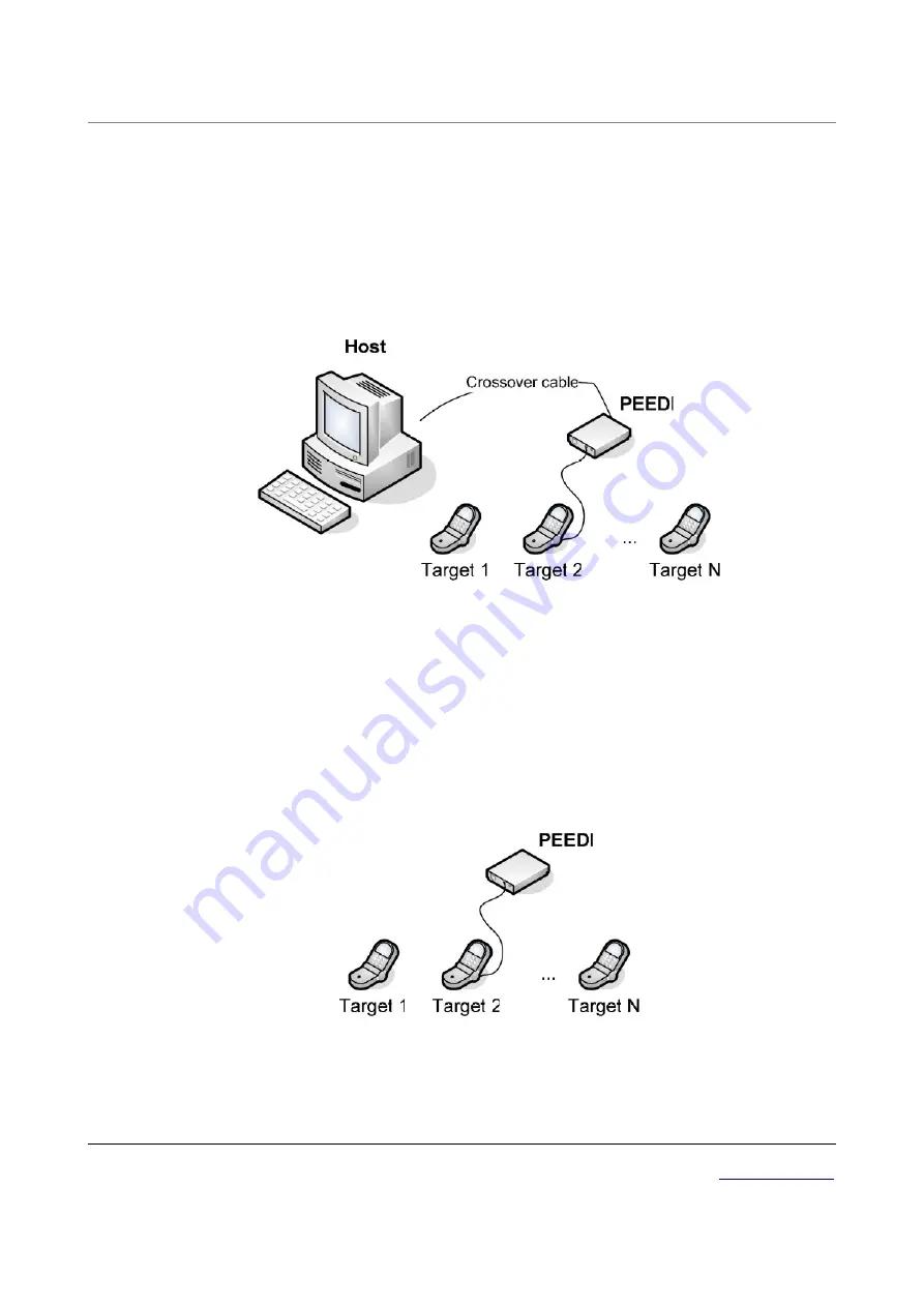 Ronetix PEEDI User Manual Download Page 14