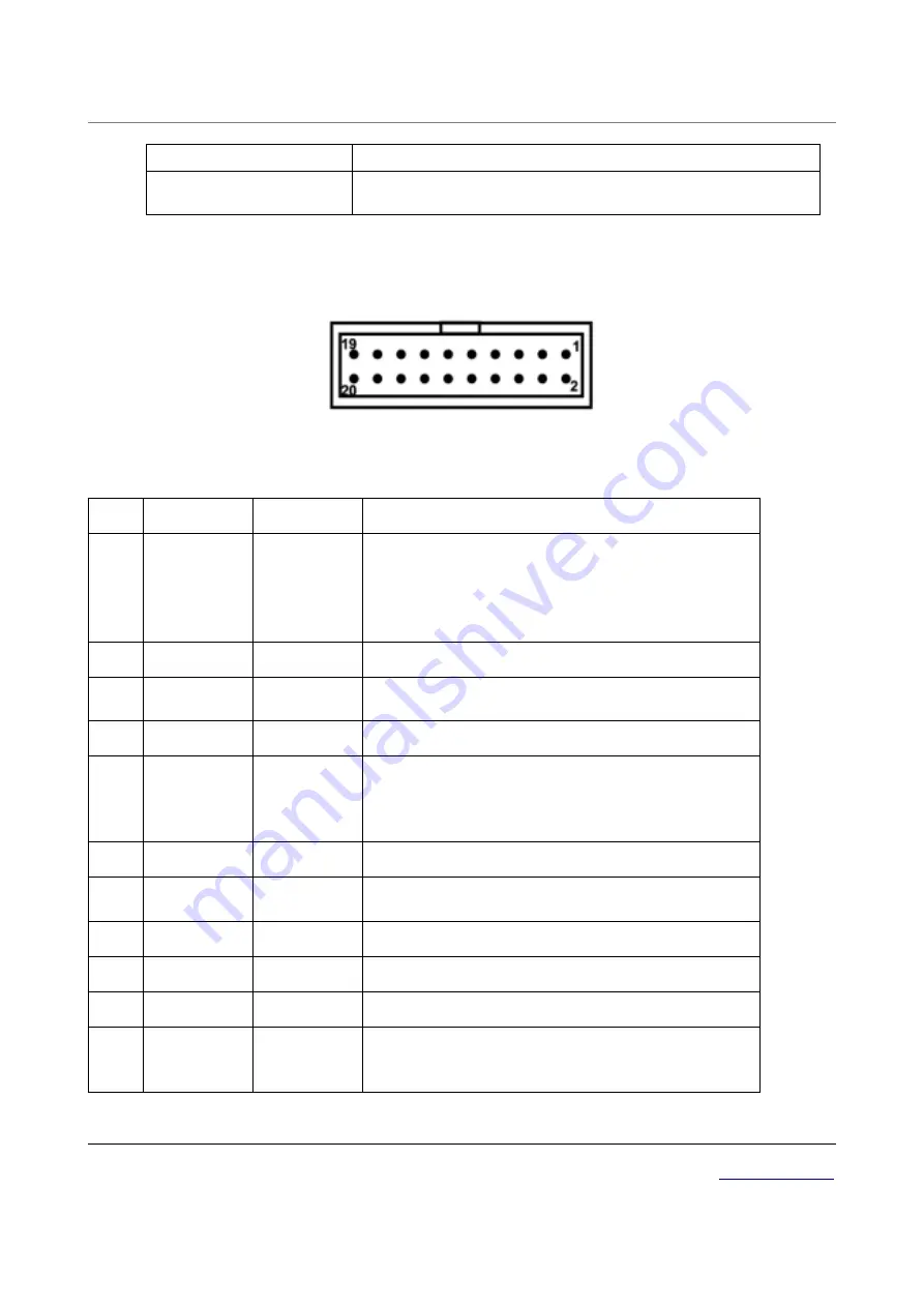 Ronetix PEEDI User Manual Download Page 167