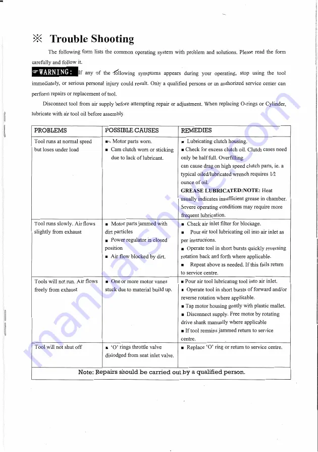 Rongpeng RP7101 Instruction Manual Download Page 5