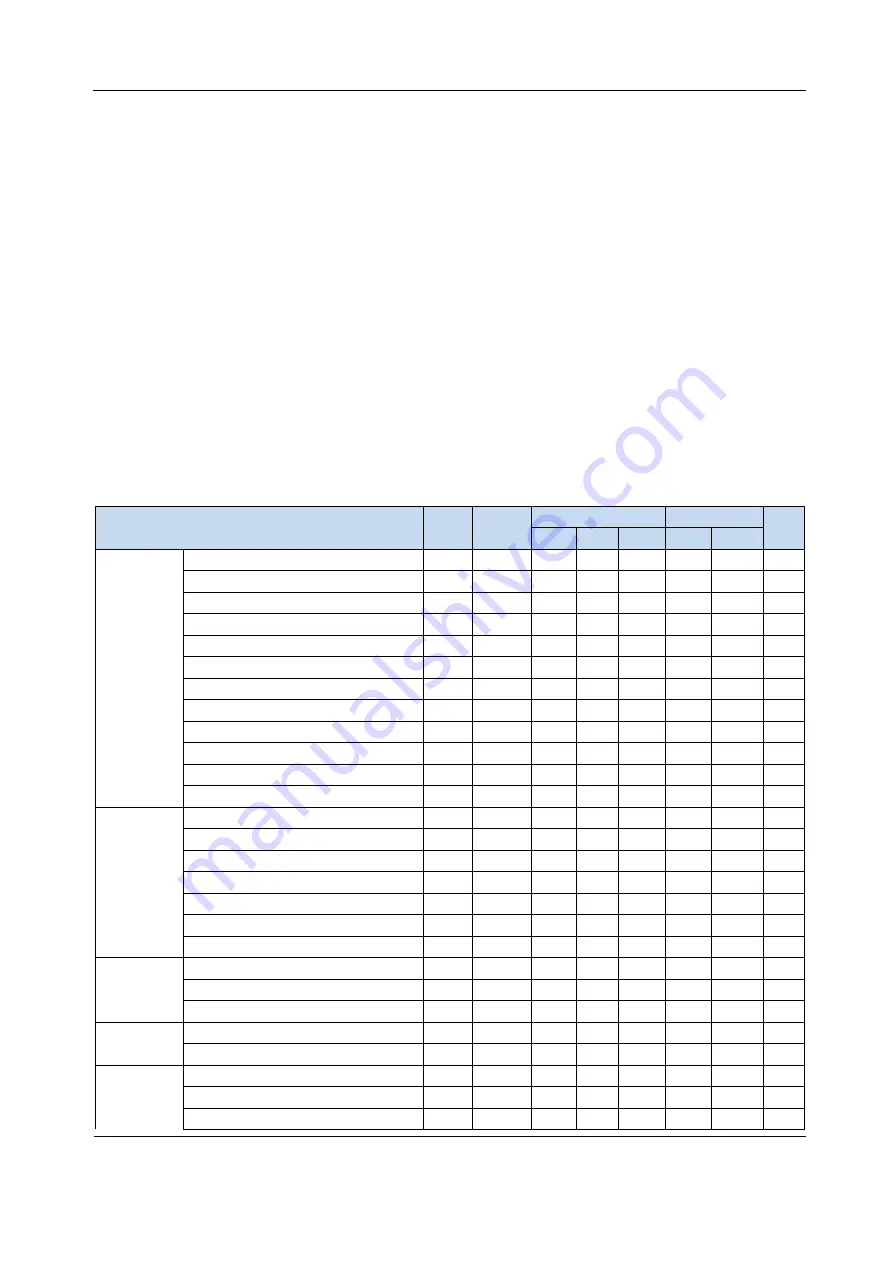 ROOTECH ACCURA 2300S Manual Download Page 143