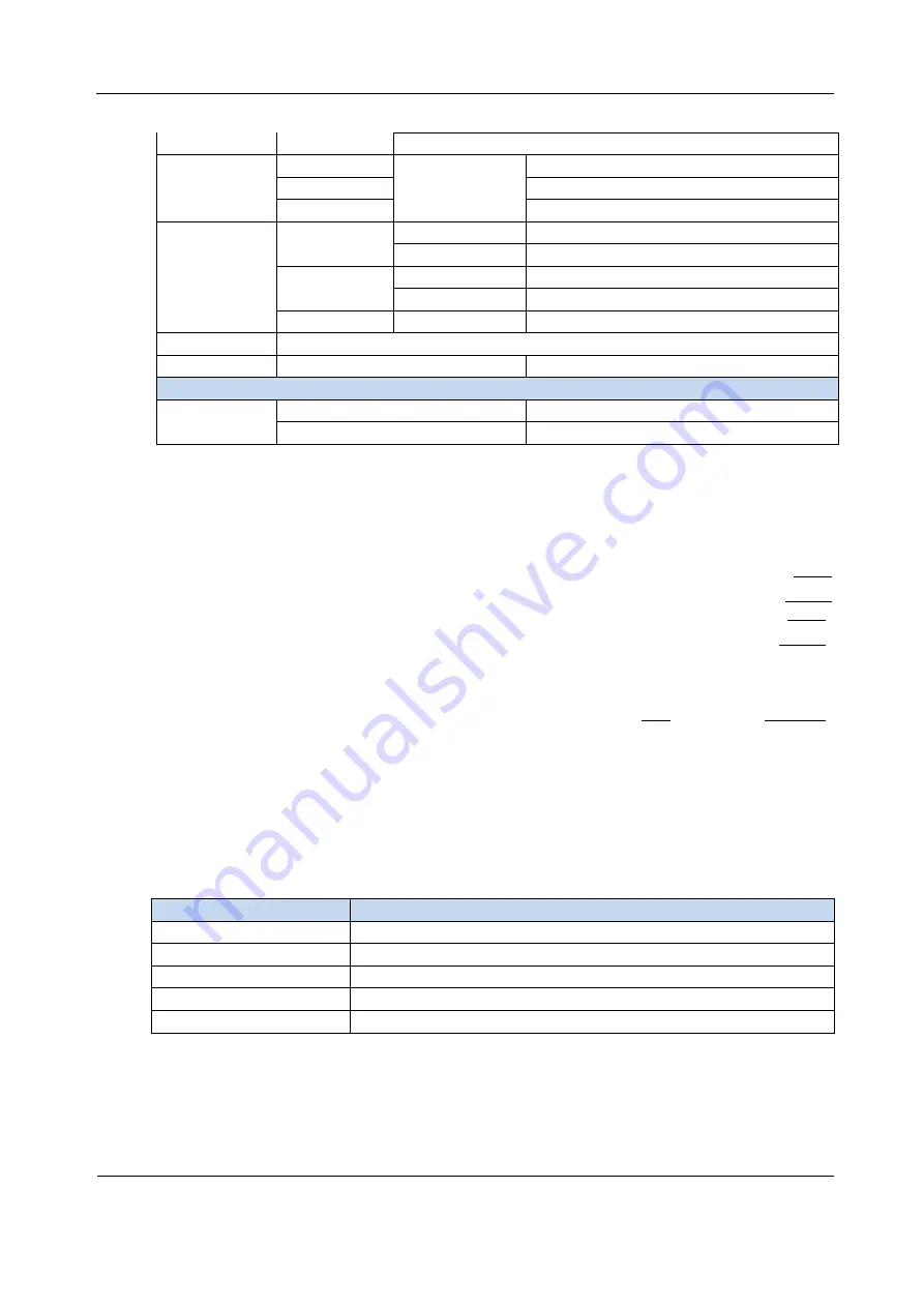 ROOTECH ACCURA 2300S Manual Download Page 167