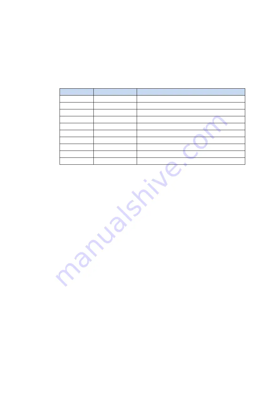 ROOTECH ACCURA 7500 User Manual Download Page 7