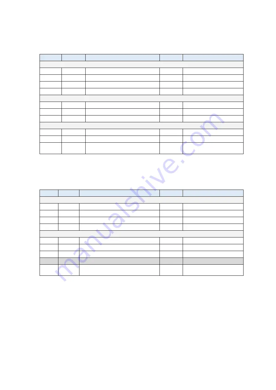 ROOTECH ACCURA 7500 User Manual Download Page 48