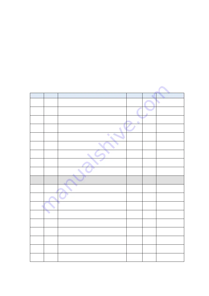 ROOTECH ACCURA 7500 User Manual Download Page 54