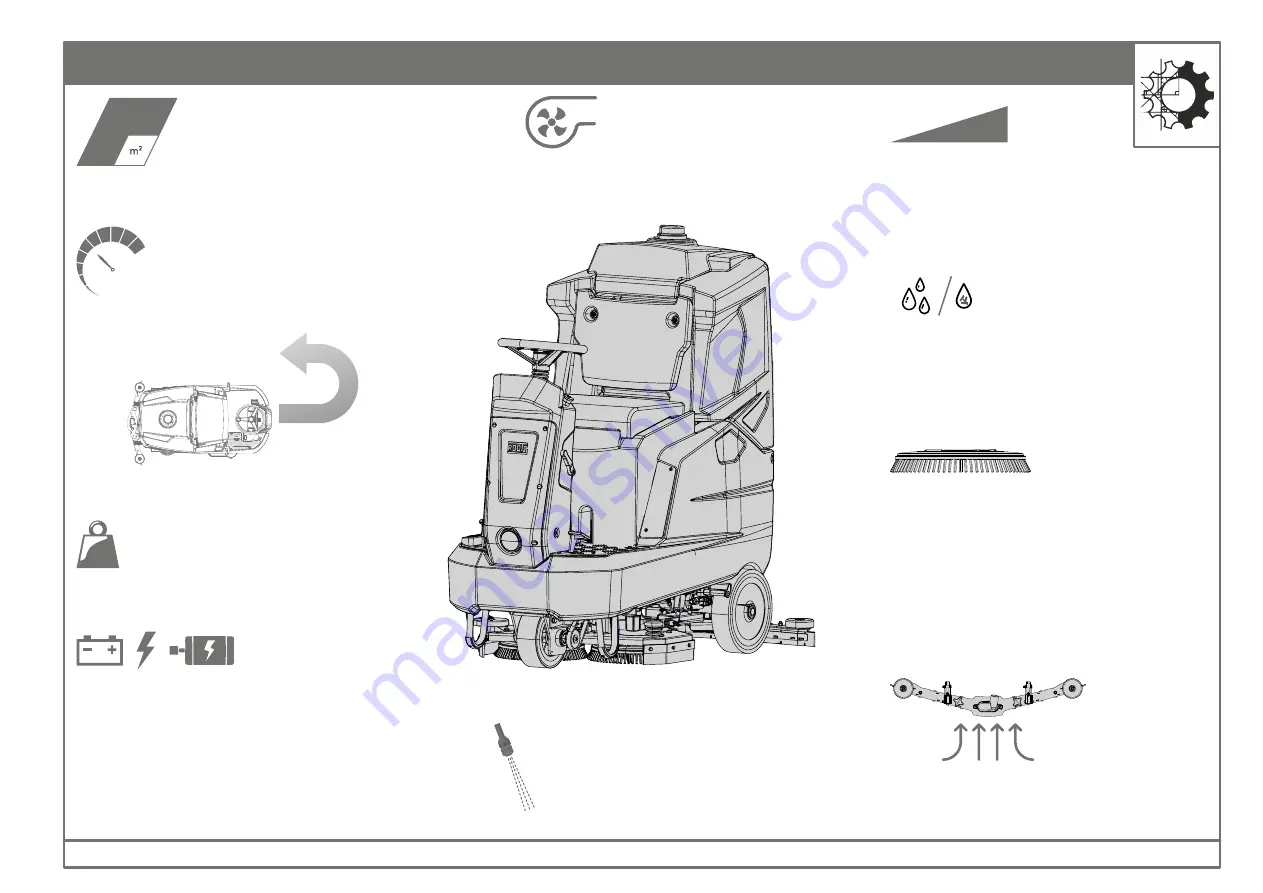 ROOTS RB650 Premium Operator'S Manual Download Page 9