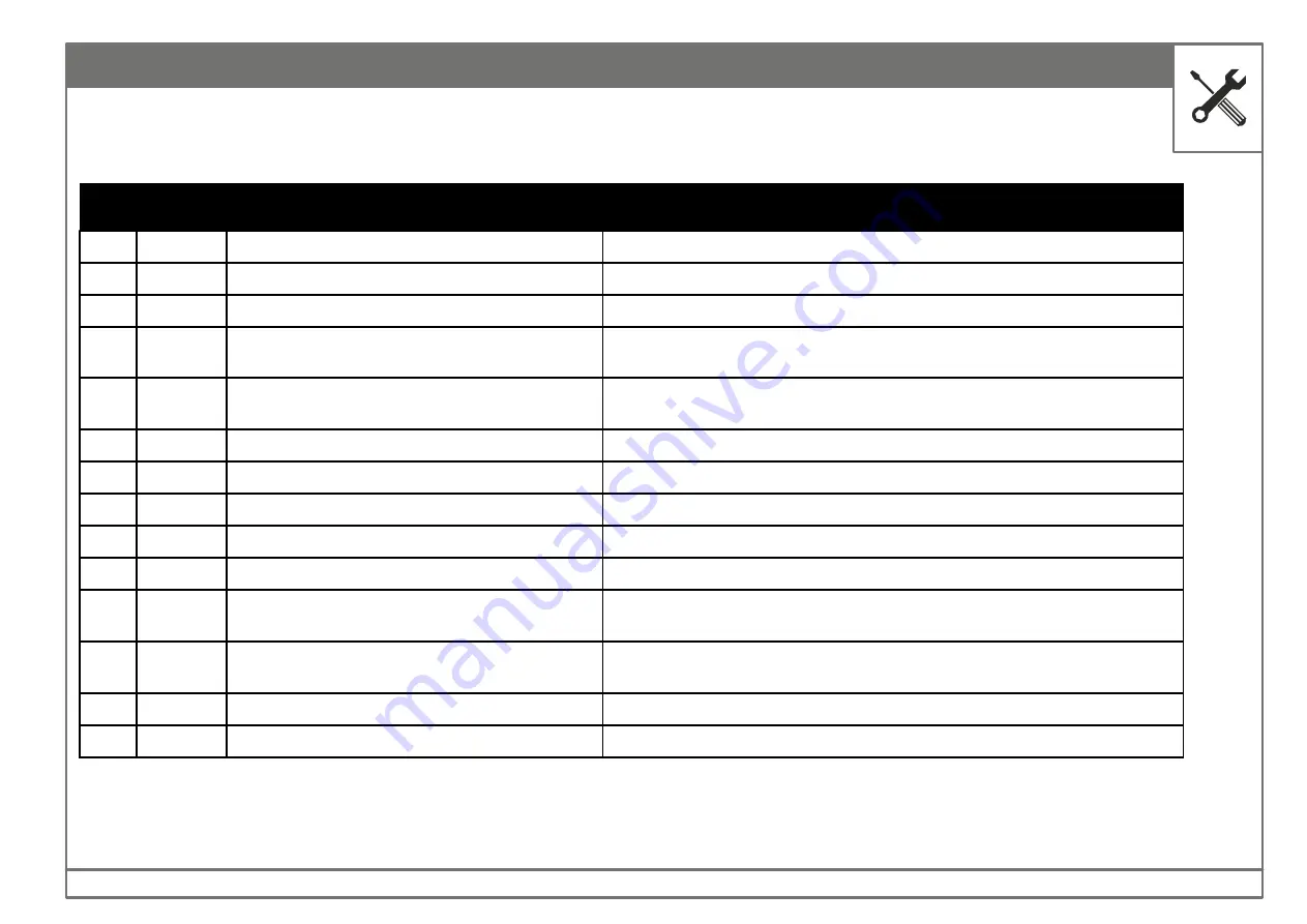 ROOTS RB650 Premium Operator'S Manual Download Page 78