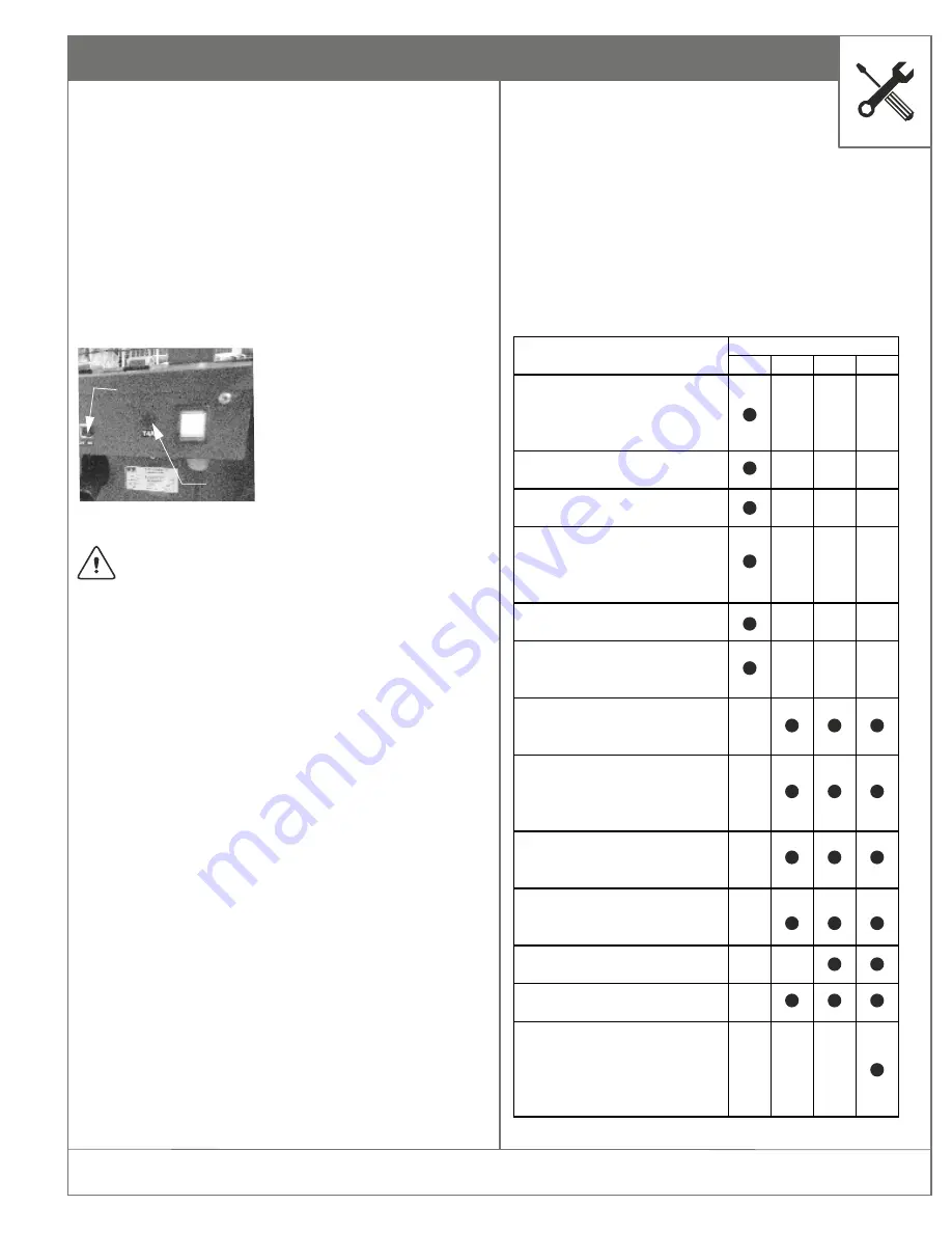 ROOTS RootsScrub E430 Operator'S Manual Download Page 17