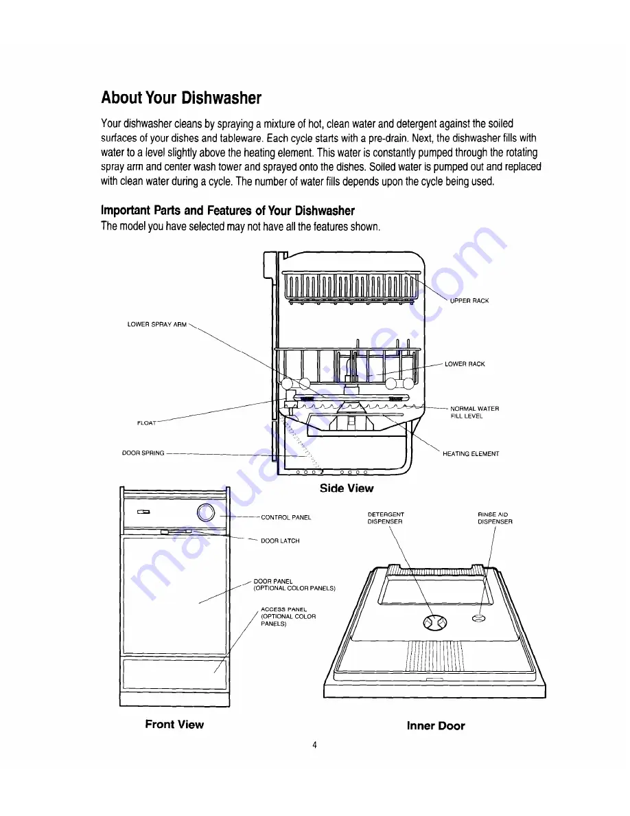 Roper Automatic Dishwasher Скачать руководство пользователя страница 4