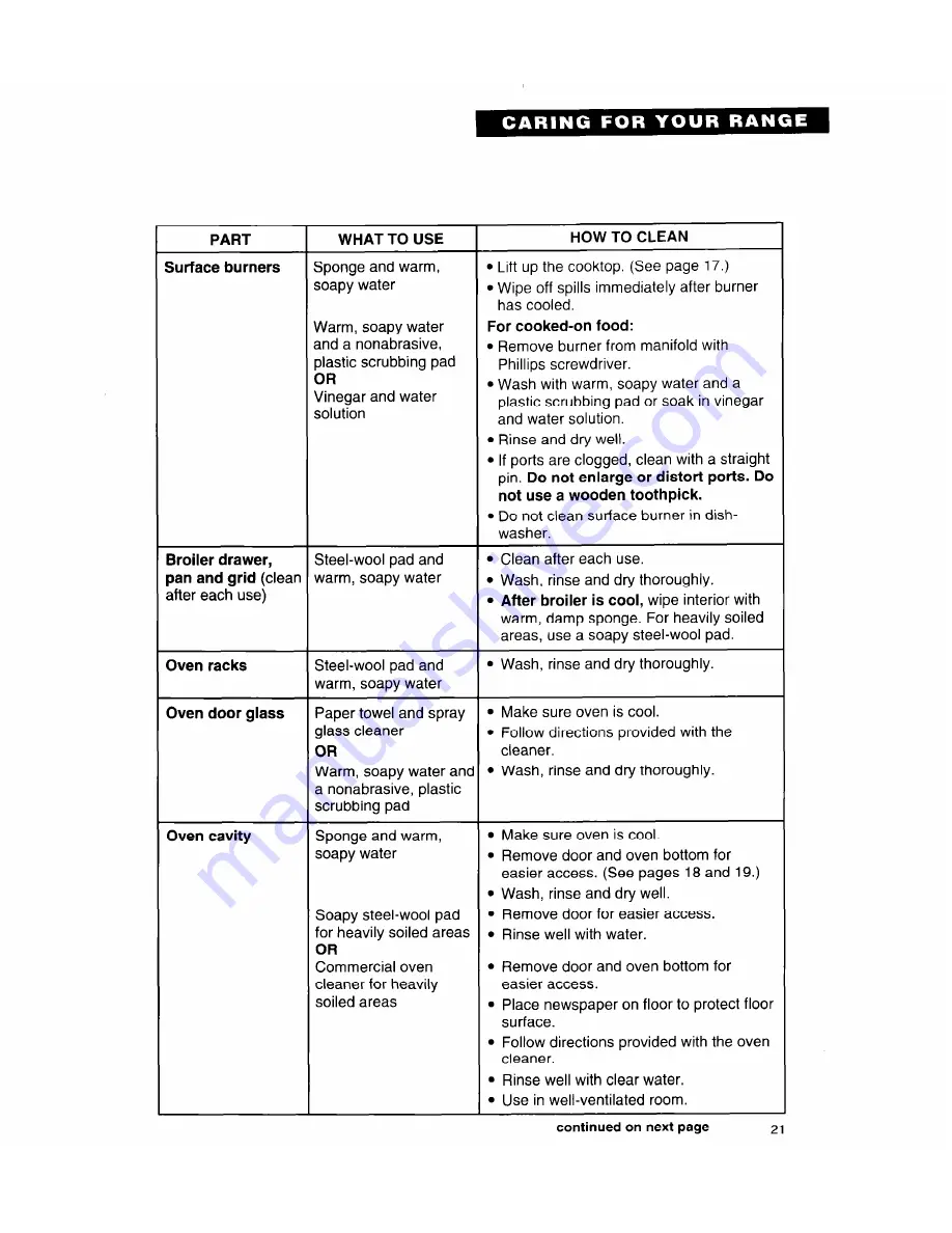 Roper FGP335Y Use And Care Manual Download Page 21