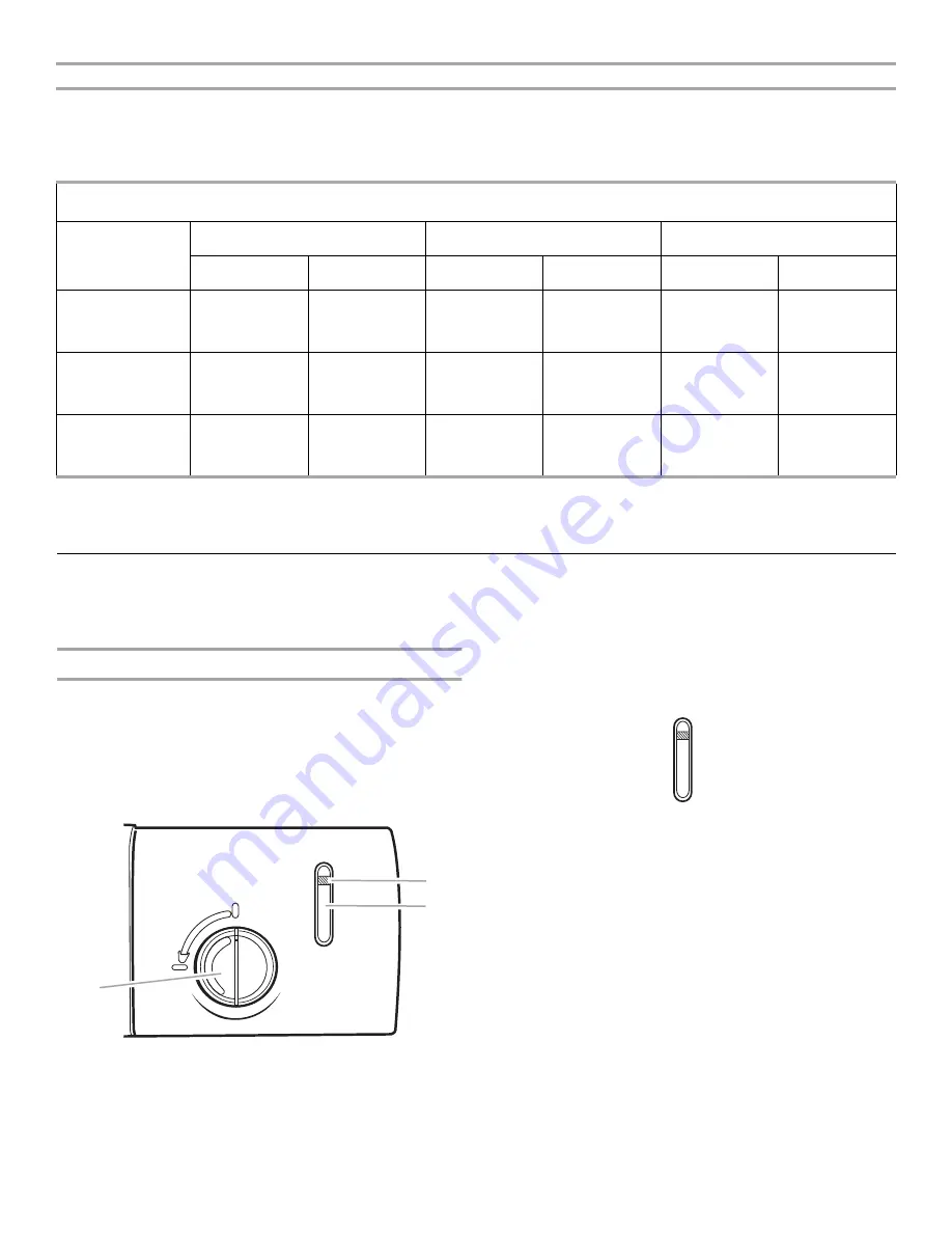 Roper RUD8050S Use & Care Manual Download Page 25