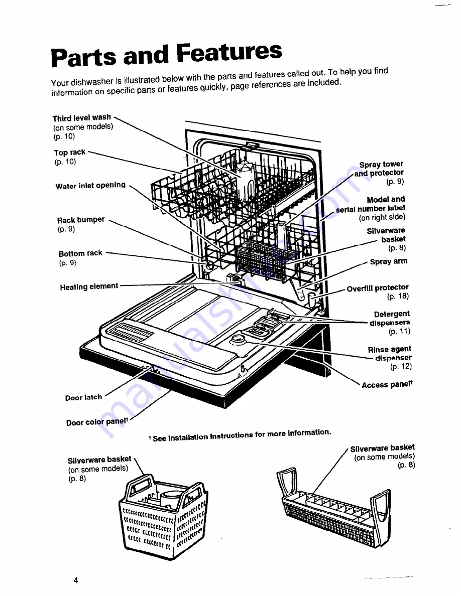 Roper UNDERCOUNTER DISHWASHERS User And Care Manual Download Page 4