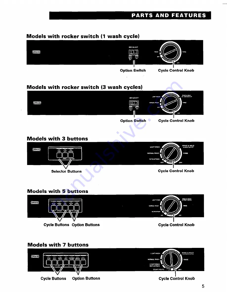 Roper UNDERCOUNTER DISHWASHERS User And Care Manual Download Page 5