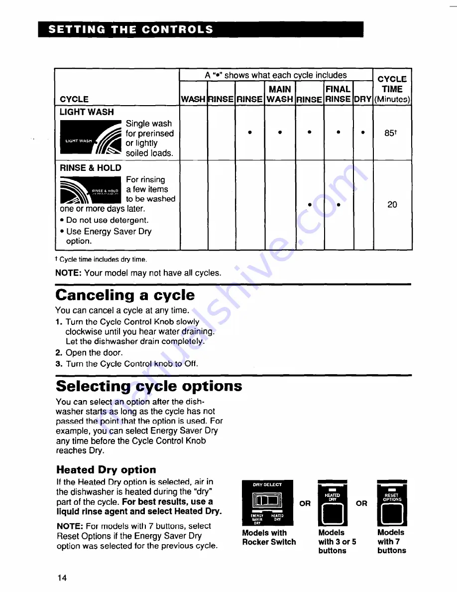 Roper UNDERCOUNTER DISHWASHERS User And Care Manual Download Page 14